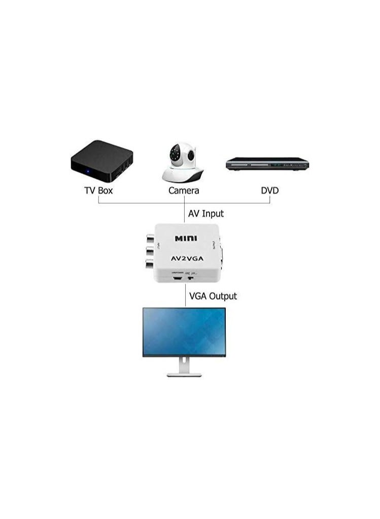 صندوق محول فيديو صغير عالي الوضوح AV2VGA من AV RCA CVBS إلى VGA مع محول صوت 3.5 مم لتحويل التلفزيون عالي الوضوح – باللون الأبيض  - Image 2