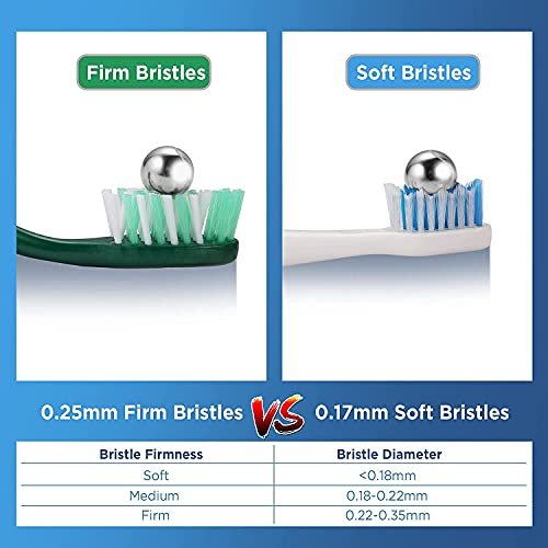 Fremouth Firm Toothbrushes for Adults, Cross Hard Bristles, 6 Count - Image 2