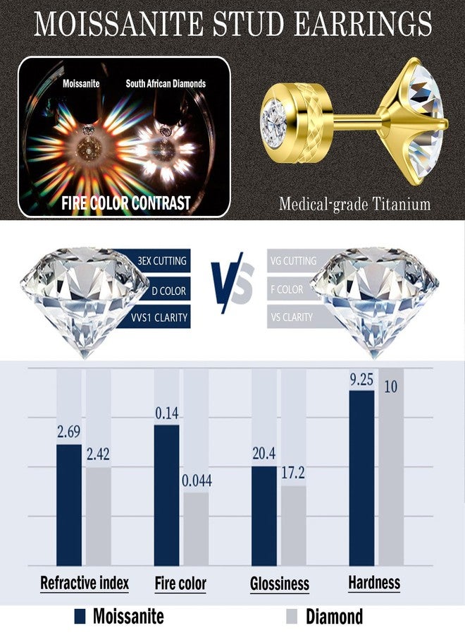 Hopply Moissanite Stud Earrings for Men & Women,D Color VVS1 Hypoallergenic Pure Titanium Screw Back Round Moissanite Wedding Earrings Dainty Cartilage Helix Piercing Jewelry 1-2CT (Gold, 1.6Carats-(0.8ct*2)-6mm) - Image 3