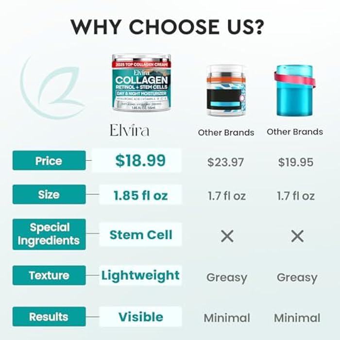 Elvira Retinol Anti Aging Face Moisturizer- Collagen Cream With Stem Cell & Hyaluronic Acid, Instant Face Lift Cream for Skin Tightening and Firming, Wrinkle Smoother for Women & Men, 1.85 Fl Oz - Image 2