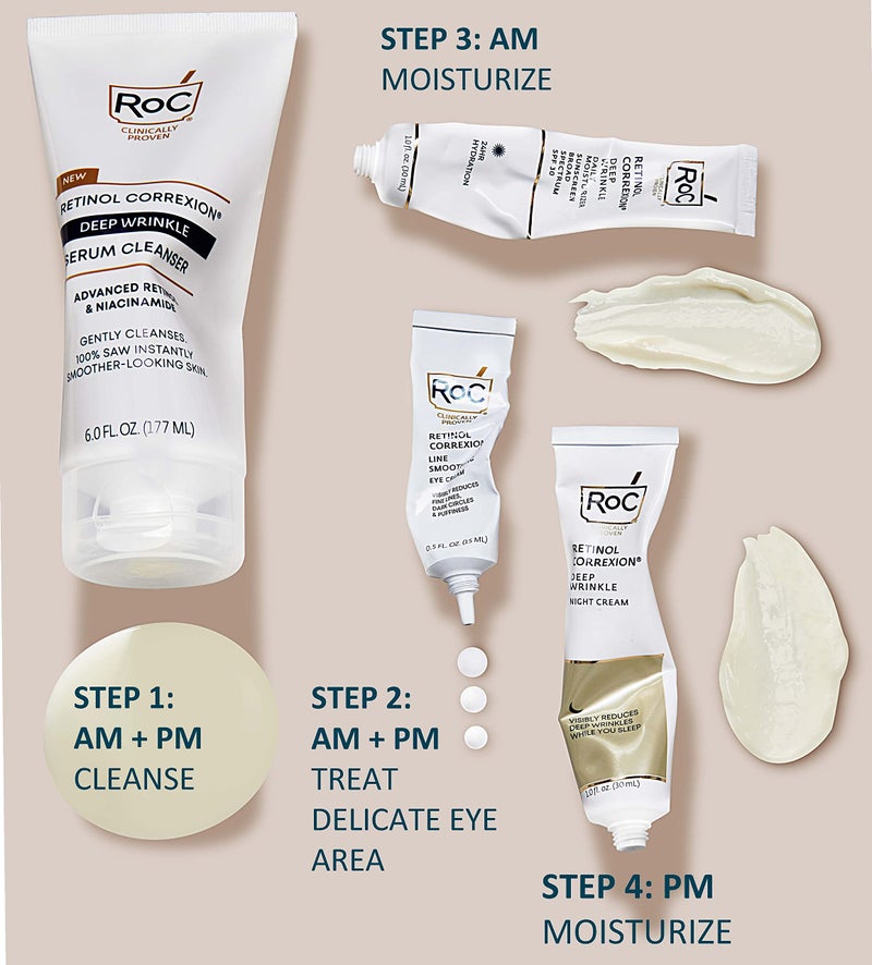 RoC Retinol Correxion Deep Wrinkle Serum Facial Cleanser with Niacinamide for Anti-Aging & Fine Lines, Makeup Remover, Ophthalmologist Tested Skin Care, 6 oz - Image 5