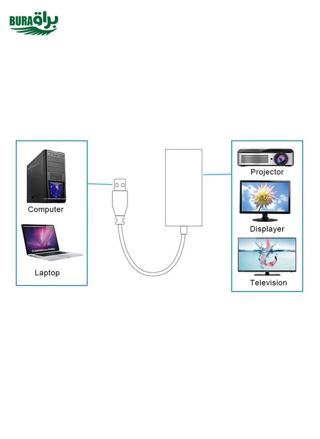 BURAQ USB 3.0 to HDMI HD Converter Cable Adapter with Audio, Cable Length: 20cm  - Image 5