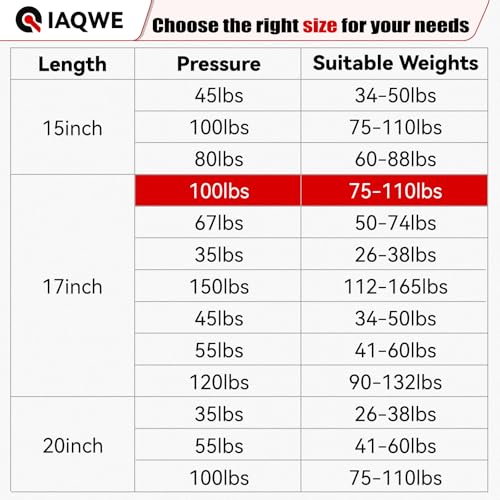 IAQWE 17In 100Lb/445N Gas Spring Struts Shocks Lift Supports for RV Bed Tool Box Lid Cabinet Heavy Duty Floor Hatch Trash Bin Outdoor Bench Storage with L-Type Mount, 2pcs - Image 5