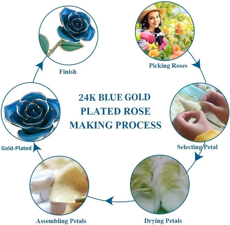 klarako 24K Blue Rose for Her, Dipped Gold Rose Eternity Love Real Golden Plated Preserved Forever Flower with Rose Stand Present for Wife/Girlfriend/Friend (Blue) - Image 3