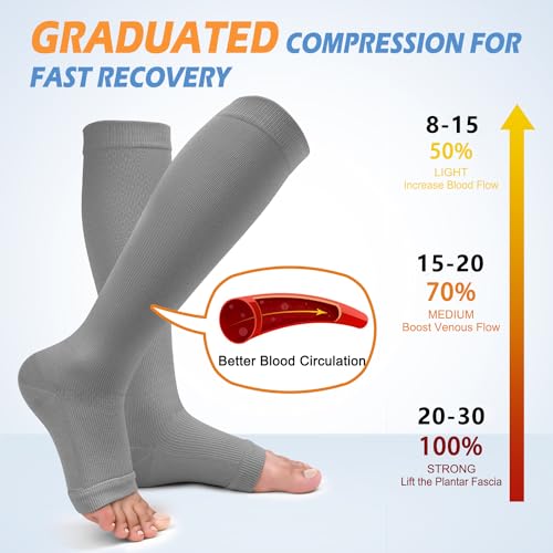CTHH 3 Pack Open Toe Compression Socks for Women & Men, Toeless Knee High Stockings for Circulation Support, Black White Gray Small-Medium - Image 3