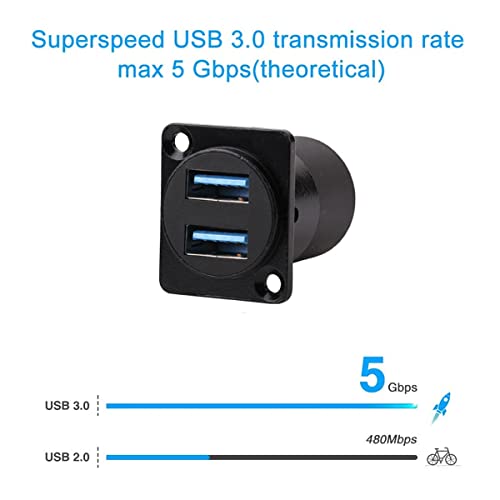 PENGLIN 2PCS Dual Ports USB 3.0 Panel Mount Connector,USB 3.0 Female to Female Coupler D-Type USB Bulkhead Adapter with Waterproof Cap - Image 2
