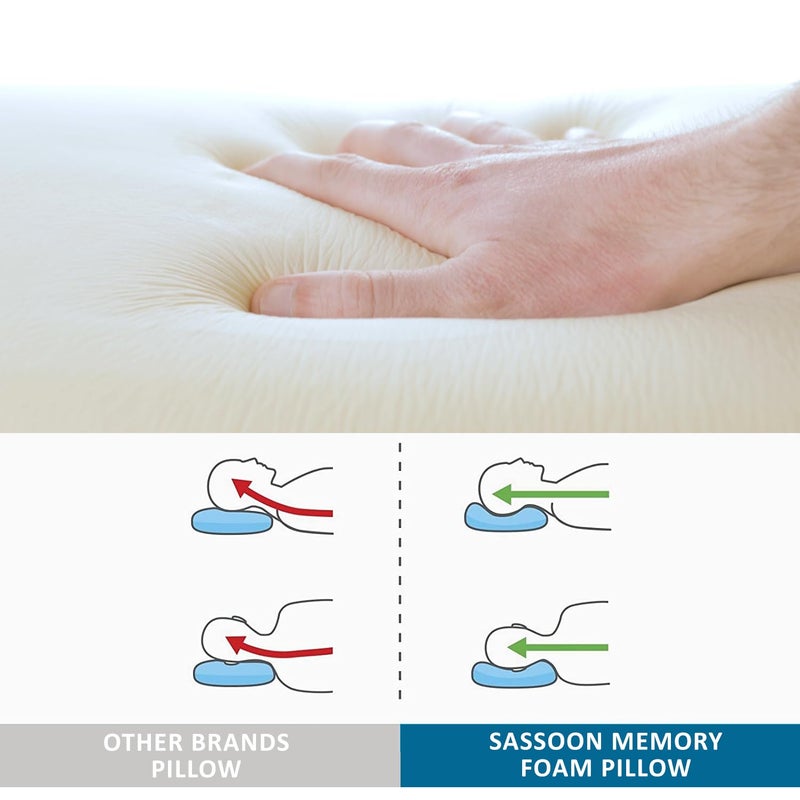 Sassoon Laika Orthopedic Memory Foam Pillow for Comfortable Sleep, King Size (24" x 15"x 5") (Pack of 2) - Neck Pain and Shoulder Pain Relief - Image 3