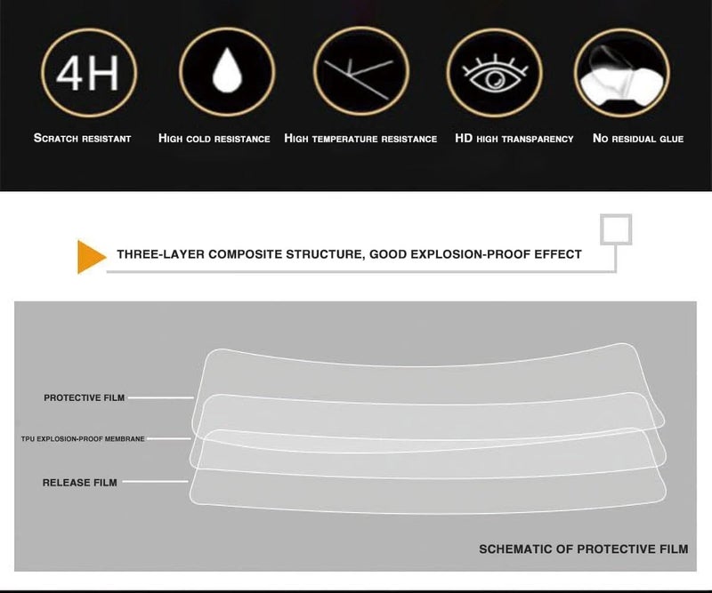 DEMULAX Motorcycle Dashboard Protection Film - Image 5