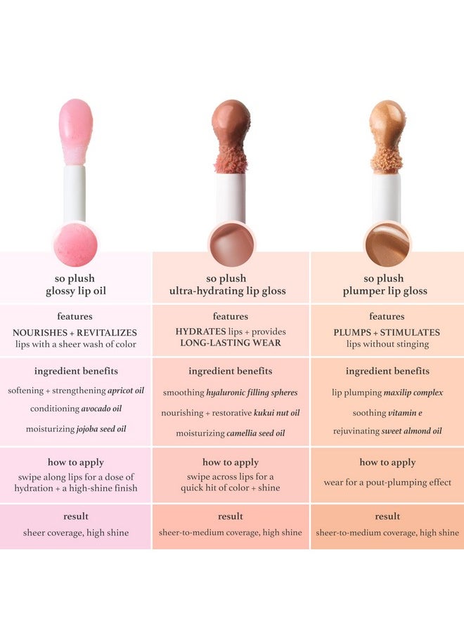 Julep - Julep So Plush Glossy Lip Oil - Nourishing Apricot, Avocado & Jojoba, Sheer Color & Shine, Moisturizing for Dry Lips-Clear Conscience (Rosy Glow, 1.15 oz) - Image 1