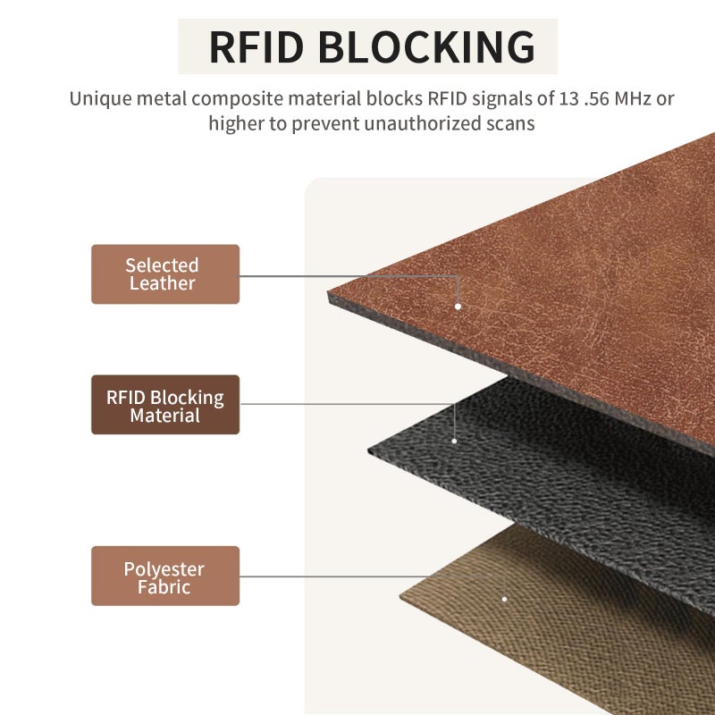 SENDEFN Wallet for Women RFID Blocking Leather Clutch Long Purse Large Capacity Credit Card Holder Wristlet - Image 3