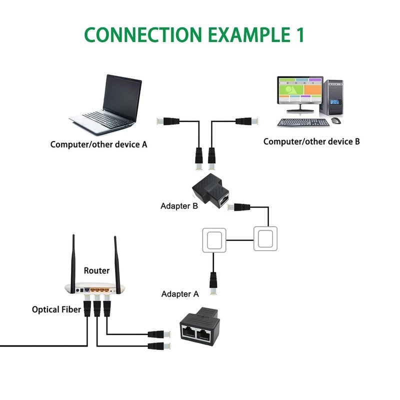 FENTICO RJ45 Ethernet Splitter, 1 to 2 Ethernet Extender Connector Female to 2 Female 8P8C Network Plug LAN Coupler for Cat5 Cat5e Cat6 Cat6e Cat7 Cable. (1 Pc - Black) - (CAN'T RUN BOTH AT THE SAME TIME) - Image 5