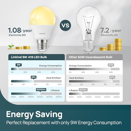 Linkind A19 LED Light Bulbs Dimmable, 60W Equivalent, Energy Efficient 9W, 2700K, 800 Lumens, E26 Standard Base, Lighting for Bedroom Living Room Home Office, 6 Packs - Image 5