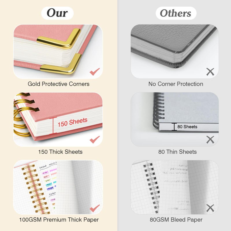 OMEYA Graph Paper Notebook, Spiral Grid Notebook, Hardcover Leather Journal 300 Pages, 100gsm Thick Grid Paper Notebook, A5 Small Graphing Notebook Journal for Women Men Writing Engineering School Work - Image 2