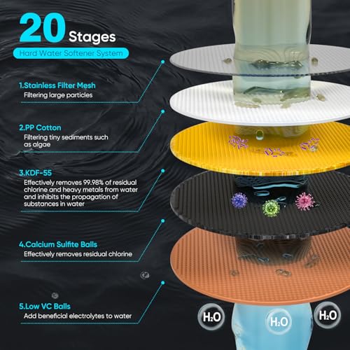 Cobbe High Pressure Filtered Shower Head Combo, Rain Shower Head with 20 Stage Shower Head Filter for Hard Water - Adjustable Replacement Remove Chlorine and Harmful Substances, Chrome - Image 3