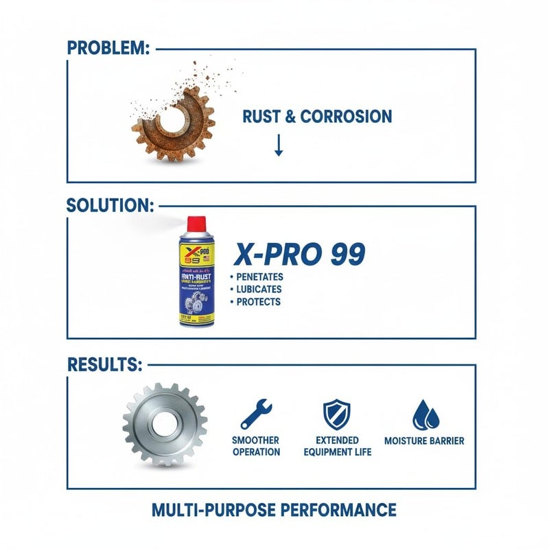 X-PRO X99-80 بخاخ تشحيم مضاد للصدأ 450 مل – حماية معدنية فائقة التحمل، مزيل الصدأ، منظف وطارد للرطوبة – صنع في الولايات المتحدة | بخاخ X-PRO X99-80 المضاد للصدأ - 450 مل - Image 1