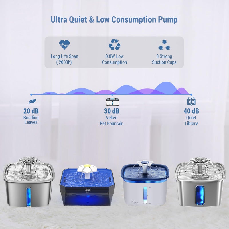 Veken Replacement Pump for 50oz, 95oz and 108oz Pet Fountain Cat Water Fountain Dog Water Dispenser Ultra Quiet Long Lifespan Water Pump, USB Cable, LED Lights - Image 3