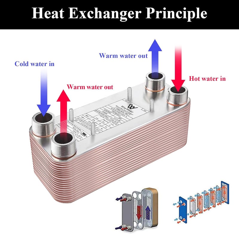 AB Brazed Plate Heat Exchanger Stainless Steel SS316L 5"x12" 20 Plates 1 1/4" MPT 330,000 BTU/hr Hydronic Heating - Image 3