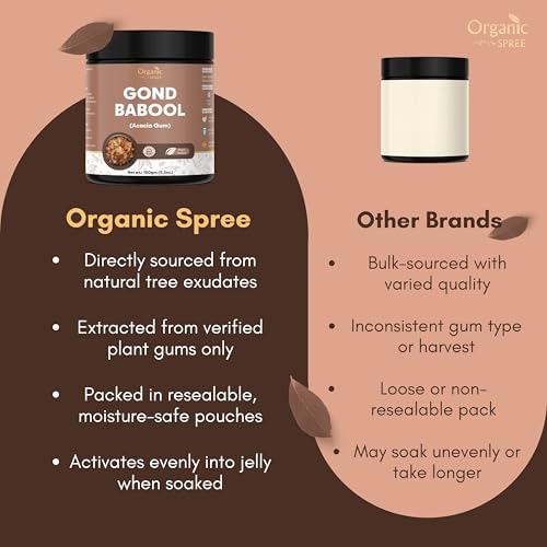 Organic Spree Babool Gond 150grams | Acacia Gum | Edible Babul Gum | Pure, Natural & Plant Based (Pack of -1) - Image 4