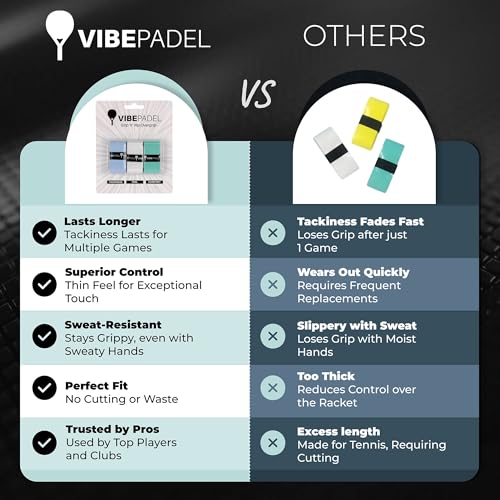 VIBEPADEL | Padel Grip for Tacky Feel | Grip 'n' Rip Padel Overgrip | Padel Racket Grip Tape | Padel, Pickleball, Squash and Badminton Racket Grip Tape | Padel Accessories and Padel Gifts | 3 Pack - Image 3