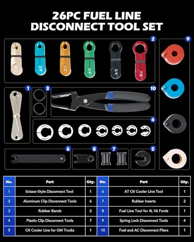 Orion Motor Tech 26pc Master Quick Disconnect Tool Kit, Fuel Line Disconnect Tool Set with Fuel and AC Disconnect Pliers, Fuel Line Removal Tool Set for AC Fuel & Transmission Systems, Blue - Image 3