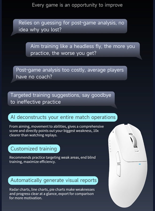 A-jazz AJ200 NL AI Wireless Gaming Mouse - Triple Mode (2.4G/Bluetooth/Wired) - PAW3311 Sensor, 24000 DPI, 1000Hz, 63g Lightweight, 500mAh - AI Voice Interaction, Ergonomic Ribbed Frame - Image 3