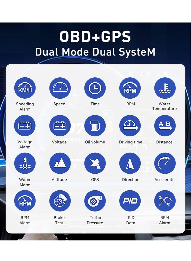 A500 Car HUD Display, OBD+GPS Smart Gauge High Definition Speedometer Car Diagnostic Tool, OBD Fault Code Elimination Safe Driving Computer, Overspeed Fault Alarm, for All Vehicles