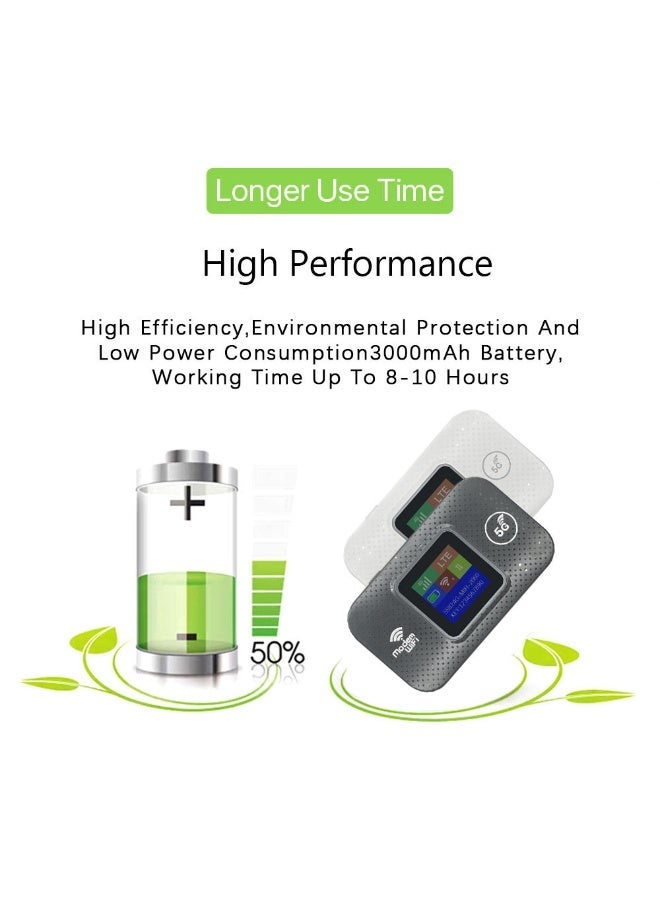 4G mobile WiFi router 150Mbps high-speed portable Eurasian travel USB-powered WiFi modem with SIM card slot, up to 10 devices can be shared - Image 3