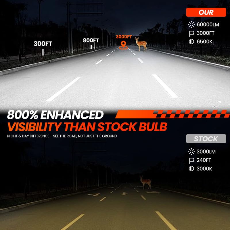 KAUNBAST Compatible for GMC Sierra 1500 2500HD 3500/Chevy Silverado 2003 2004 2005 2006 Driving Light Bulbs Combo, 6500K White 800% Brightness, Direct Installation, 6-Pack - Image 3