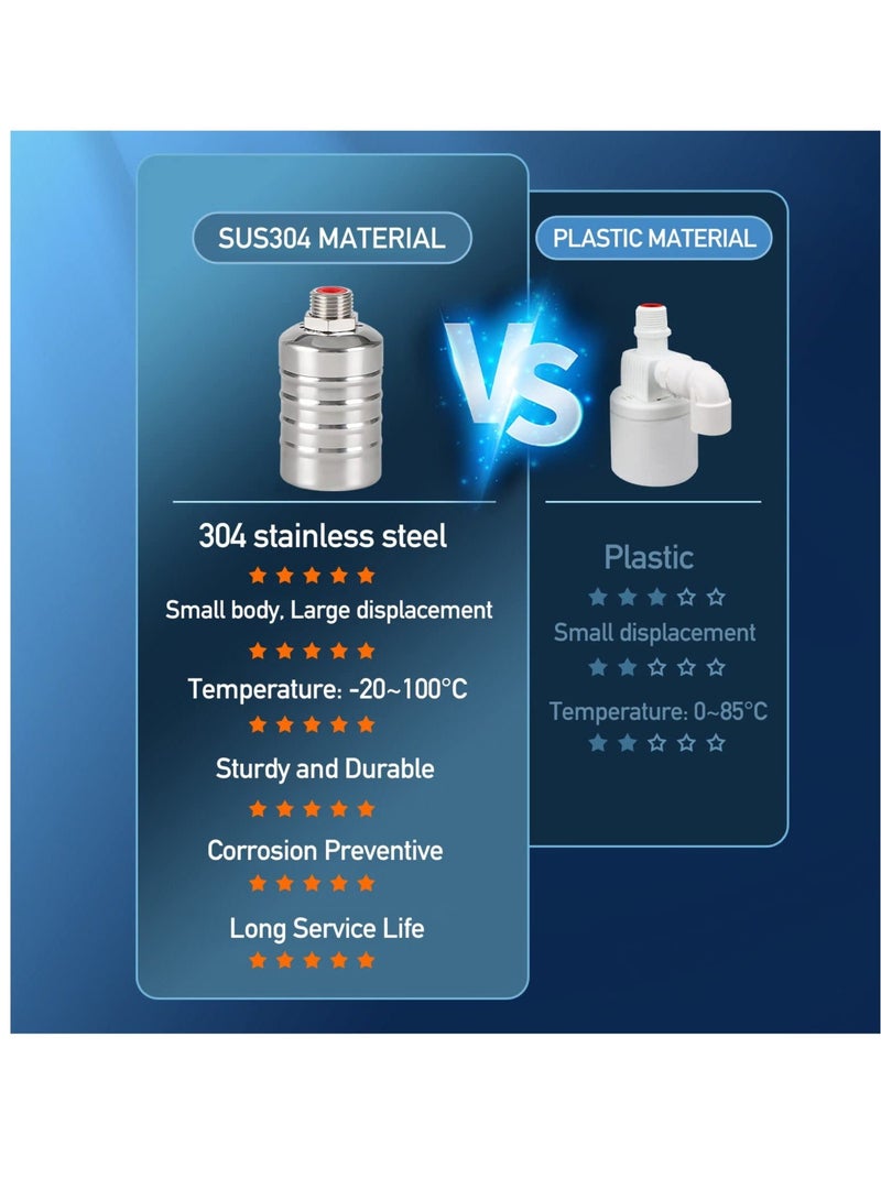 Automatic Water Level Control Float Valve, 304 Stainless Steel Mini Float Valve, Suitable for Water Trough Stock Tank Pool  - Image 5