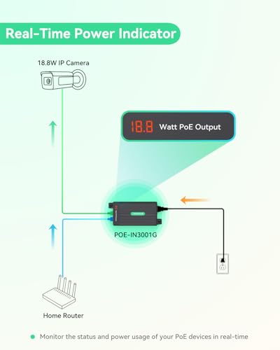 LINOVISION Gigabit 30W PoE+ Injector with LED Screen to Indicate Power Output, AC100-240V Input, IEEE802.3af/at 30W Power and Data Output for IP Camera, Wireless AP, VoIP Phone, 3-Year Warranty - Image 3