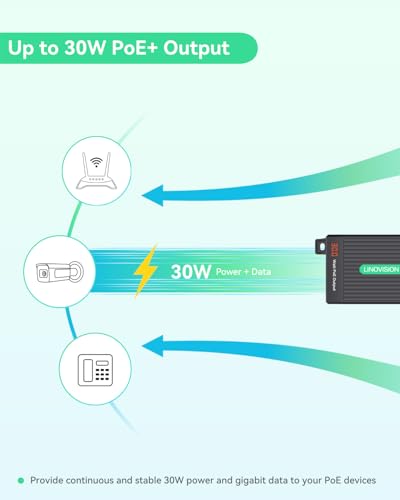 LINOVISION Gigabit 30W PoE+ Injector with LED Screen to Indicate Power Output, AC100-240V Input, IEEE802.3af/at 30W Power and Data Output for IP Camera, Wireless AP, VoIP Phone, 3-Year Warranty - Image 5