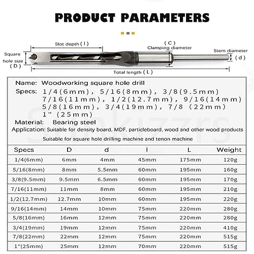 Sunkizzrs® High Speed Steel Square Hole Saw Mortising Chisel (Pack of 1) Woodworking Tool Woodworking Square Drill Bits Auger Drill Bit-Silver (16mm 5/8″) - Image 3