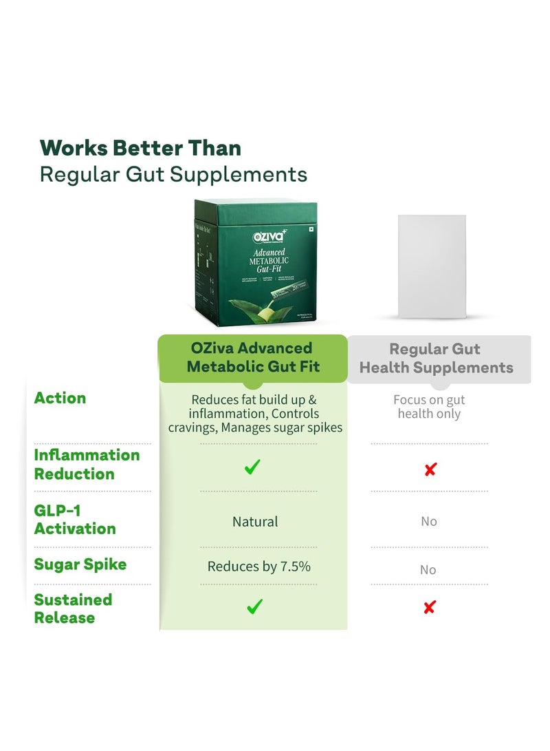 أوزيفا صحة الأمعاء الأيضية المتقدمة، صحة الأمعاء الأيضية، القرفة، بوليفينول B420 بروبيوتيك، ألياف الشوفان، بريبايوتيك، 30 كيسًا، 30 قرصًا فوارة - Image 5