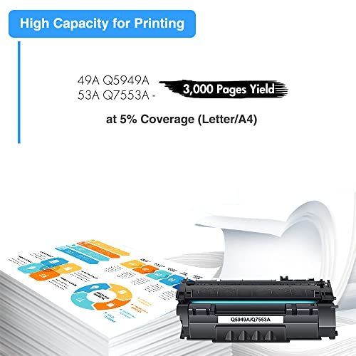TRUE IMAGE 49A 1320 Toner Cartridge Black 1-Pack Compatible Replacement for HP 49A Q5949A 53A Q7553A 49X Q5949X for HP Laserjet 1320 Toner Cartridge 1320n 3390 1160 1320tn 1320nw 3392 P2015 P2015dn Printer Ink - Image 5