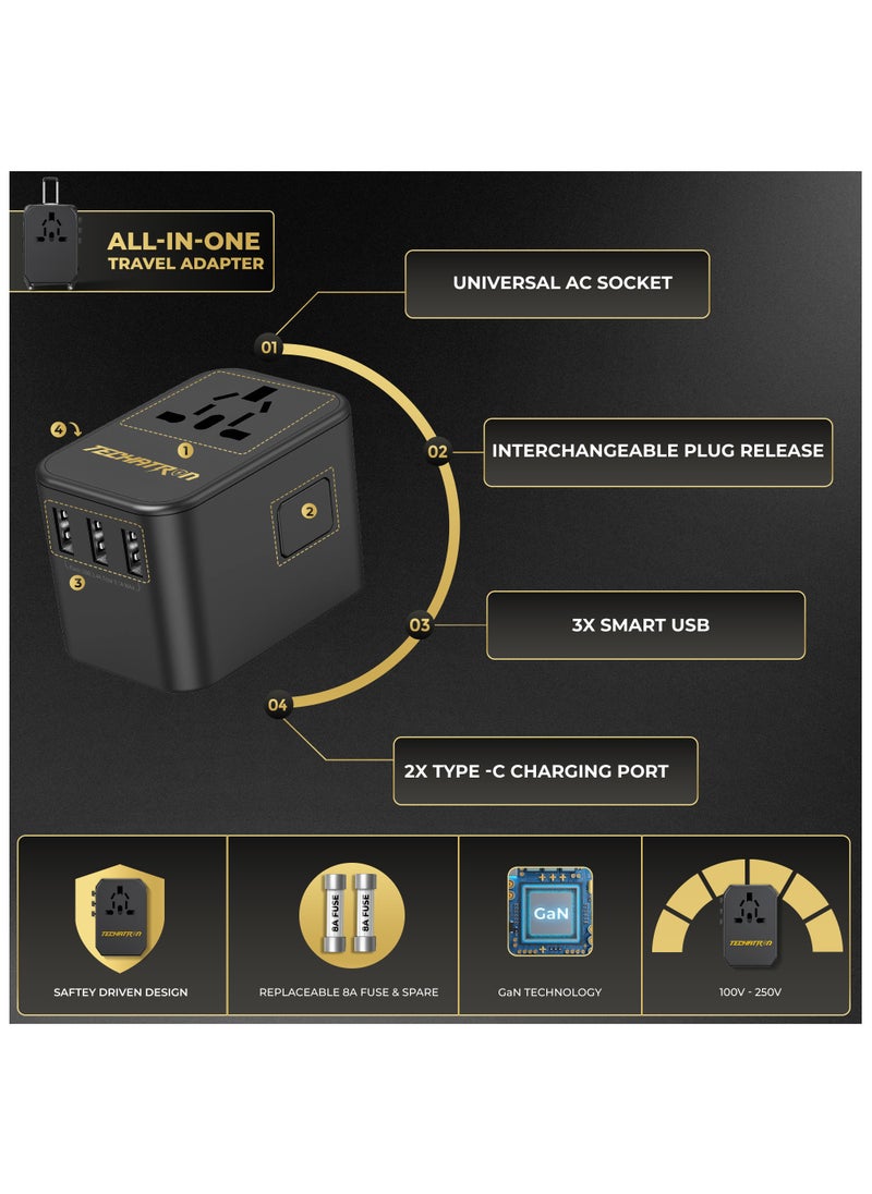 35W GAN  6-in-1 Universal Travel Adapter (Type C/G/A/I) for US/AU/UK/EU | Charger, 3 USB-A, 2 USB-C, 1 AC Socket | European Travel Plug Adapter | International Power Adapter | Black - pzsku/ZD0032DF5D4F0FA4EC0E5Z/45/_/1738058725/dcf4e752-544c-41df-9f1f-23d83669fa09