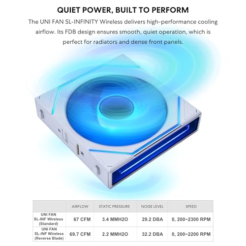 LIAN LI مروحة Lian Li UNI Fan SLInfinity اللاسلكية 120 حزمة ثلاثية شفرة عكسية 24 GHz تحكم إشارة ARGB مع مرآة لانهائية مزدوجة وحدة تحكم منخفضة الضوضاء متضمنة باللون الأبيض 12RSLIN1W3W - Image 3