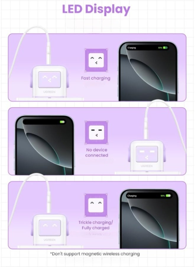 UGREEN ECO 65W USB C Charger with 3-Port Nexode Robot GaN LED Display, Mini Type C Fast Power Adapter - Purple - Image 4