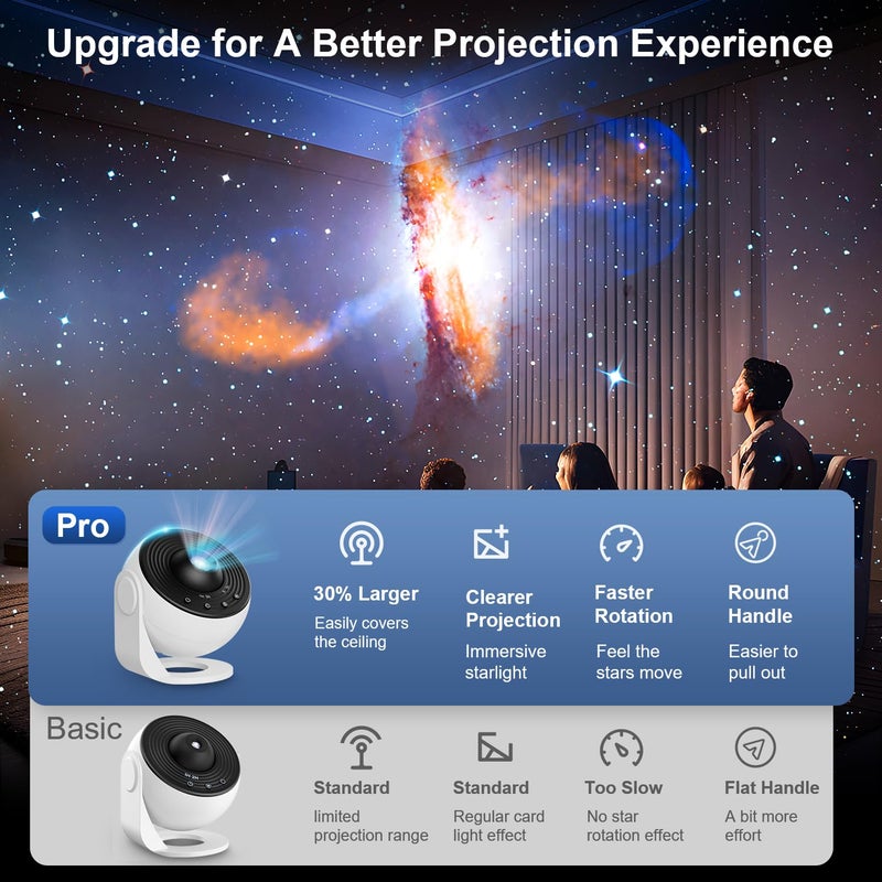 Fussion Planetarium Projector Pro for Bedroom, 13 in 1 Star Projector Galaxy Light, Ceiling Night Light Milky Way Mood Lighting with Timer, LED Space Galaxy Lamp Bedroom Room Decor for Adults Kids - White - Image 2