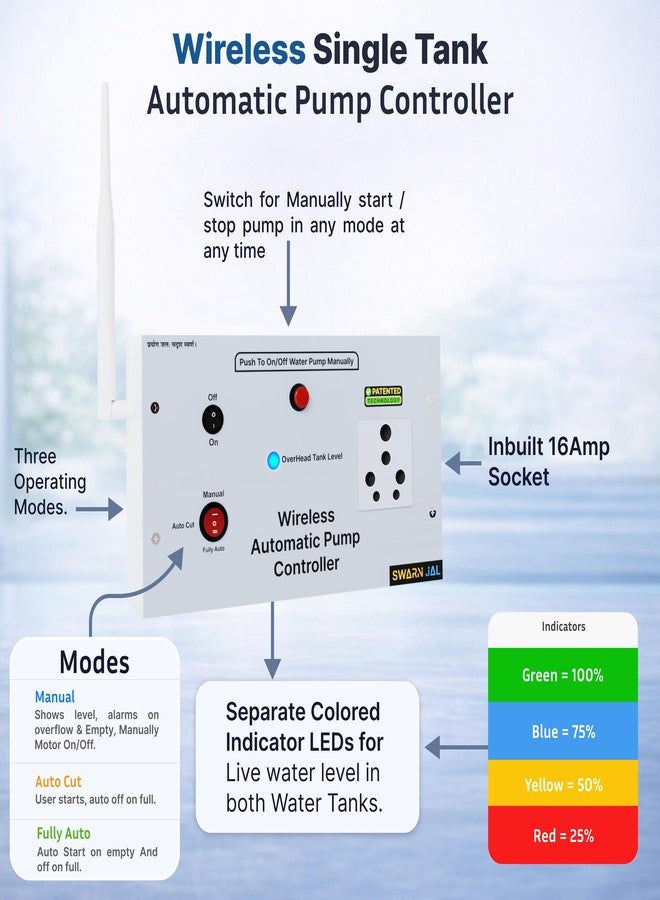 Swarn Jal Wireless Water Level Controller for MonoBlock/Tullu Pumps, 25 Floors Strong Wireless Range, 3 Selectable Modes, Automatic Fill Water Tank, 1 Year Warranty - Image 4