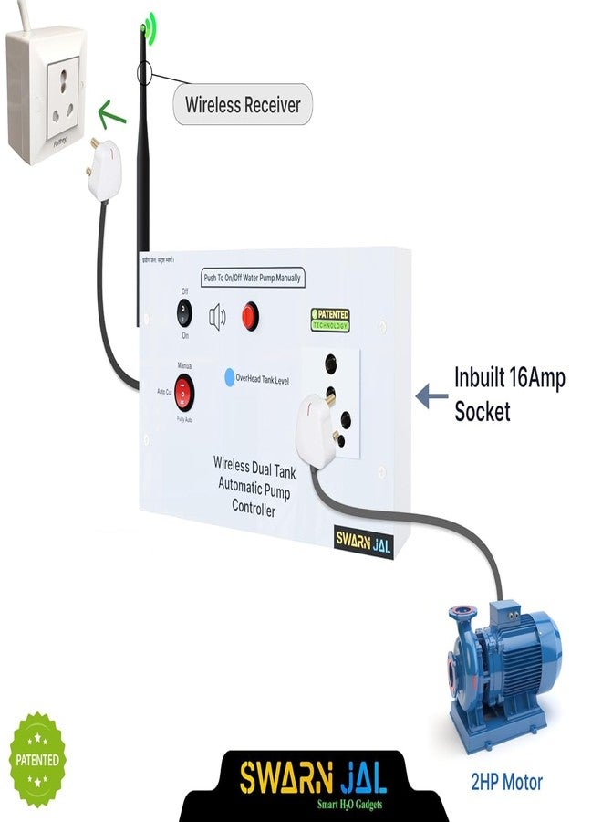 Swarn Jal Wireless Water Level Controller for MonoBlock/Tullu Pumps, 25 Floors Strong Wireless Range, 3 Selectable Modes, Automatic Fill Water Tank, 1 Year Warranty - Image 3