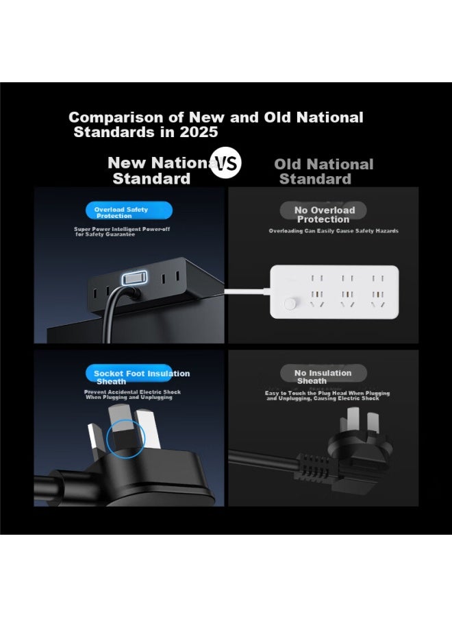 Huntkey Lingdong M30 Charging Station, 30W Gan Fast Charging Adapter, Multi-Port Power Strip - Image 4