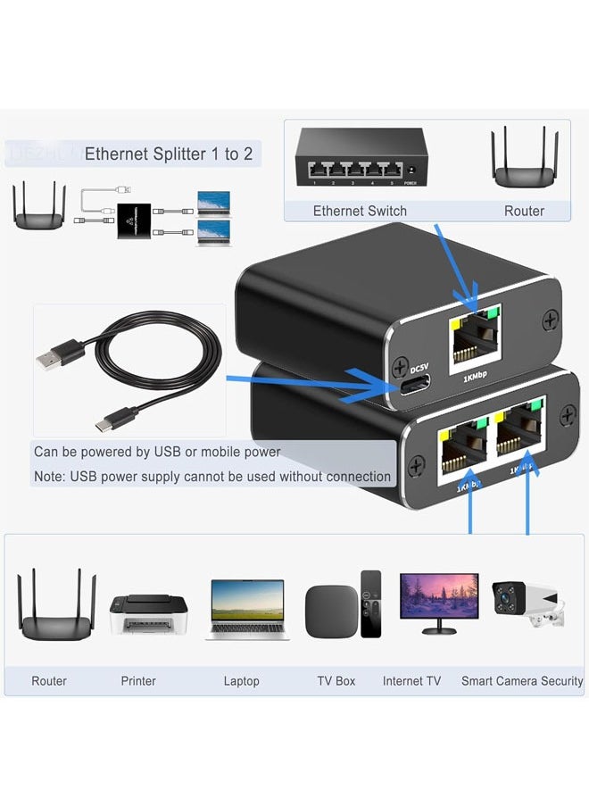 Hihonor - Ethernet Splitter 1 to 2 Out, with USB Power Cable, RJ45 Internet Splitter Adapter 1000Mbps High Speed for Cat 5/5e/6/7/8 Cable, Support Two Devices Working Simultaneously(Black) - Image 1