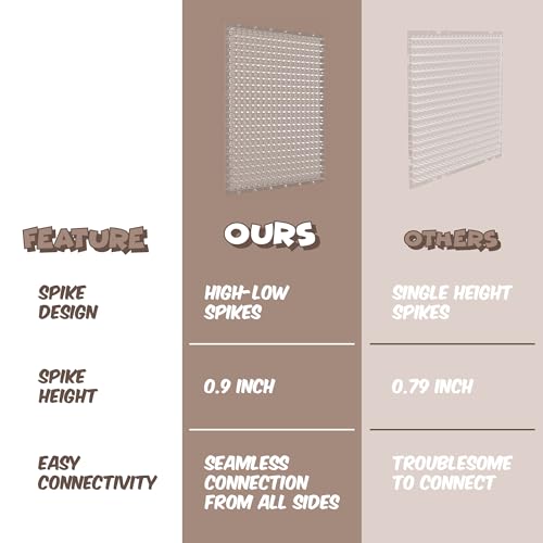 ohlela 16 Pack Upgraded Scat Mat for Cats - 16 x 13 Inch Cat Spikes with 1 Inch Spike is an Useful Cat Repellent Indoor & Outdoor Mat to Deter Pets. Dog Deterrent Indoor with 23sqft Area Coverage - Image 5
