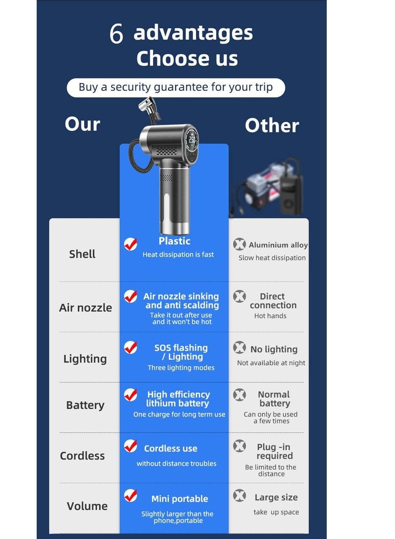 Tire Inflator Portable Air Compressor Pump for Car Tires with Digital Tire Pressure Gauge Motorcycle Electric Bike Pump and Bicycle Pump with LED Light - Image 5