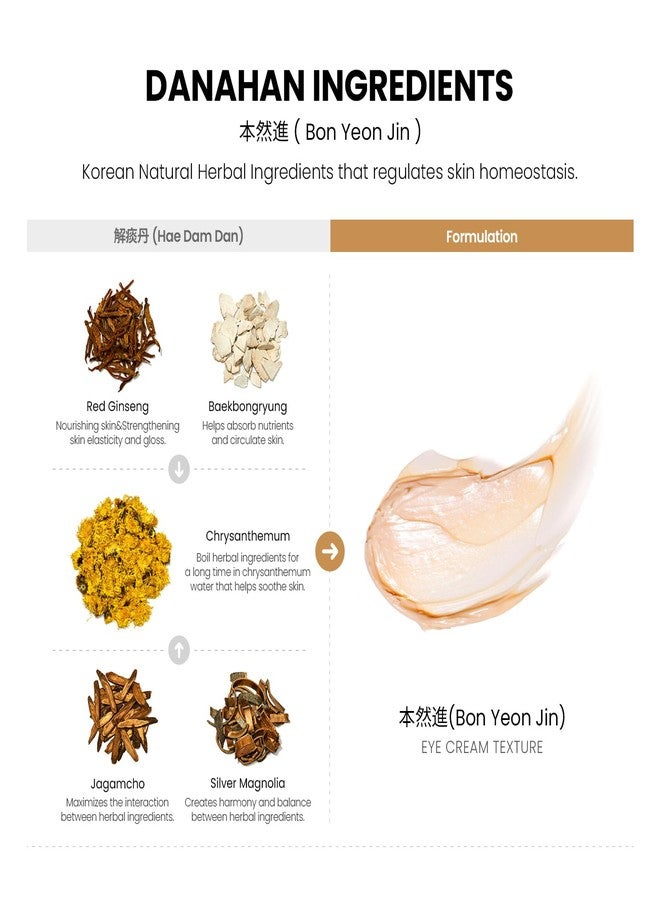 Danahan Bon Yeon Jin Eye Cream 1.01 fl oz(30ml | Anti-Wrinkle, Moisturizing, Hydrating, Soothing, Korean Skin Care - Image 4