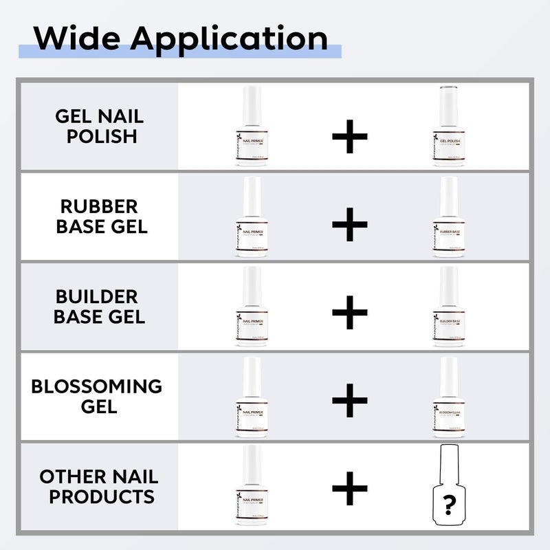 Nicedeco Hema Free Nail Primer Cruelty Free Vegan Nail Bonder, Fast Air Dry, No Lift Prep for Gel and Acrylic Powder, Foundation for Long-lasting Nail Polish - Image 5