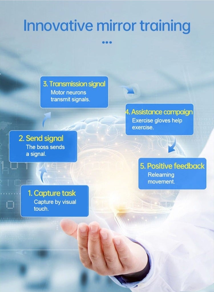 Rehability Robot Gloves Hand Stroke Recovery Equipment Hand Dysfunction Patient Training Device Stroke Hemiplegia Finger Orthosis for Long Term Relief Finger Cramps