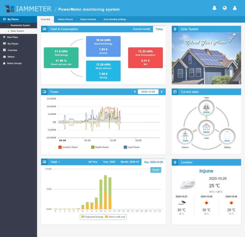 IAMMETER Bi-directional, Din Rail,Split Core CT,Solar PV System monitoring,Power Usage Monitor, Modbus TCP/RTU, Home-Assistant,NodeRed,Openhab,Iobroker,Single Phase Energy Meter,WiFi,150A,60Hz,CE,FCC - Image 4
