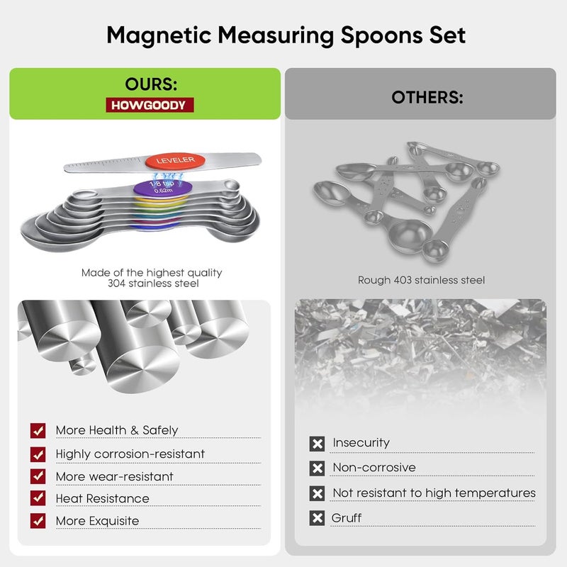 Howgoody Magnetic Measuring Spoons Set Of 8, Heavy Duty 304 Stainless Steel Metal, Fits in Most Kitchen Spice Jars for Baking & Cooking, BPA Free,Measuring Dry & Liquid Ingredients (Light Colorful) - Image 4