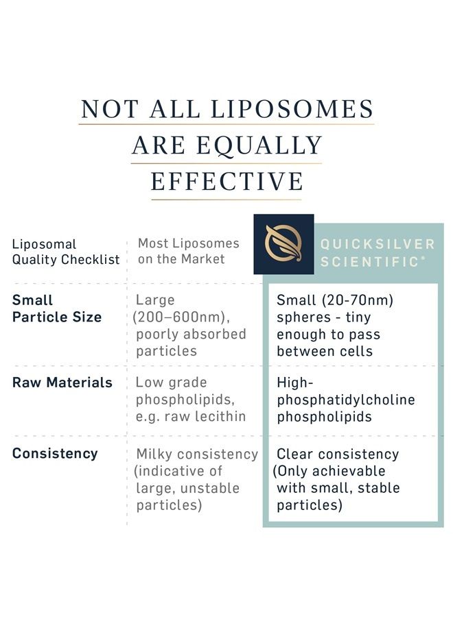 Quicksilver Scientific ليبو كالم - جابا ليبوسومال مع الأعشاب لدعم الاسترخاء - مكمل البابونج، عشبة زهرة العاطفة وبلسم الرأس لدعم الهدوء والنوم (1.7 أونصة / 50 مل) - Image 5